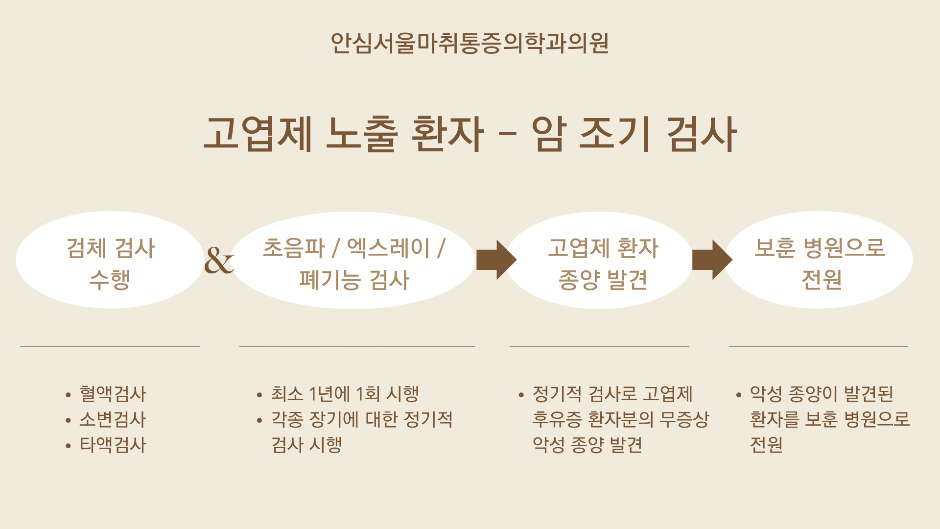 고엽제노출환자-암조기검사시행-2.png